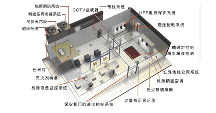 機(jī)房工程系統(tǒng)